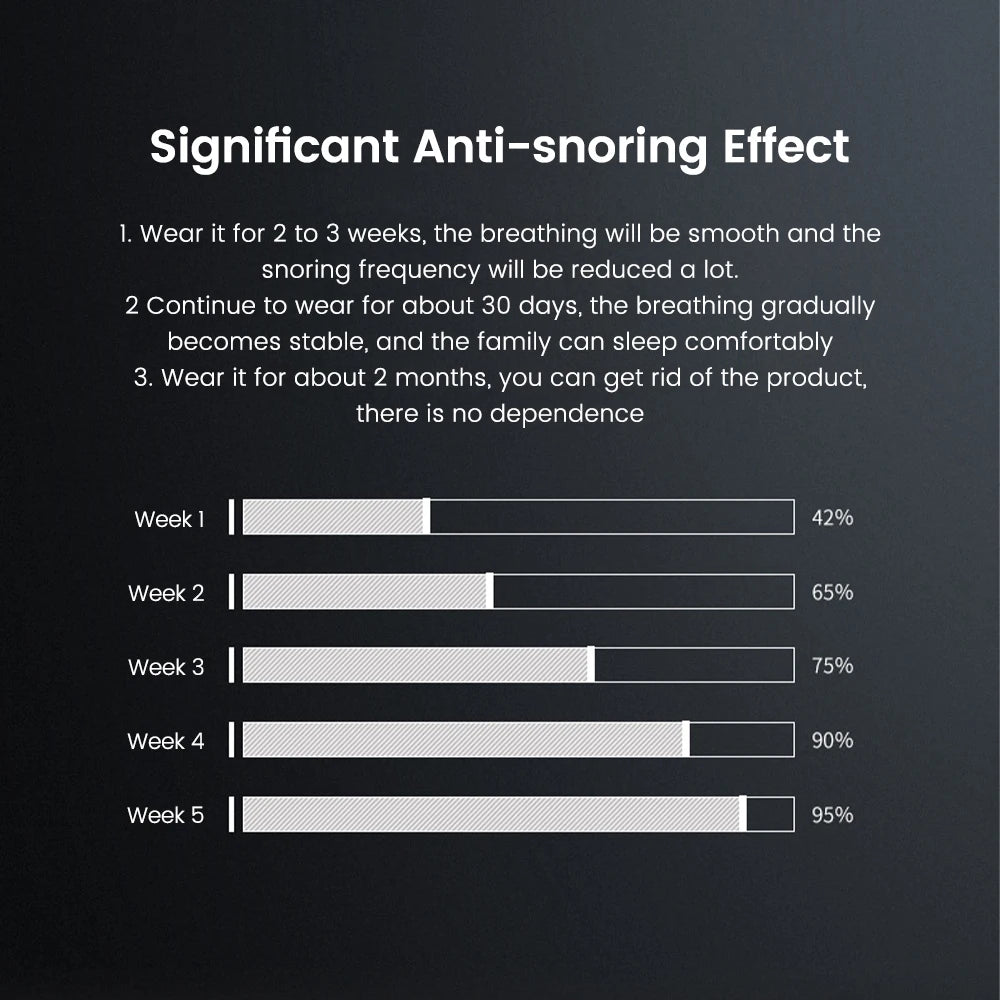 EMS Pulse Anti-Snoring Device
