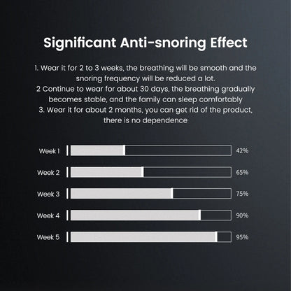 EMS Pulse Anti-Snoring Device