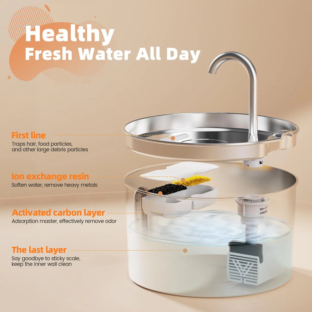 2.2L pet water fountain for indoor cats
