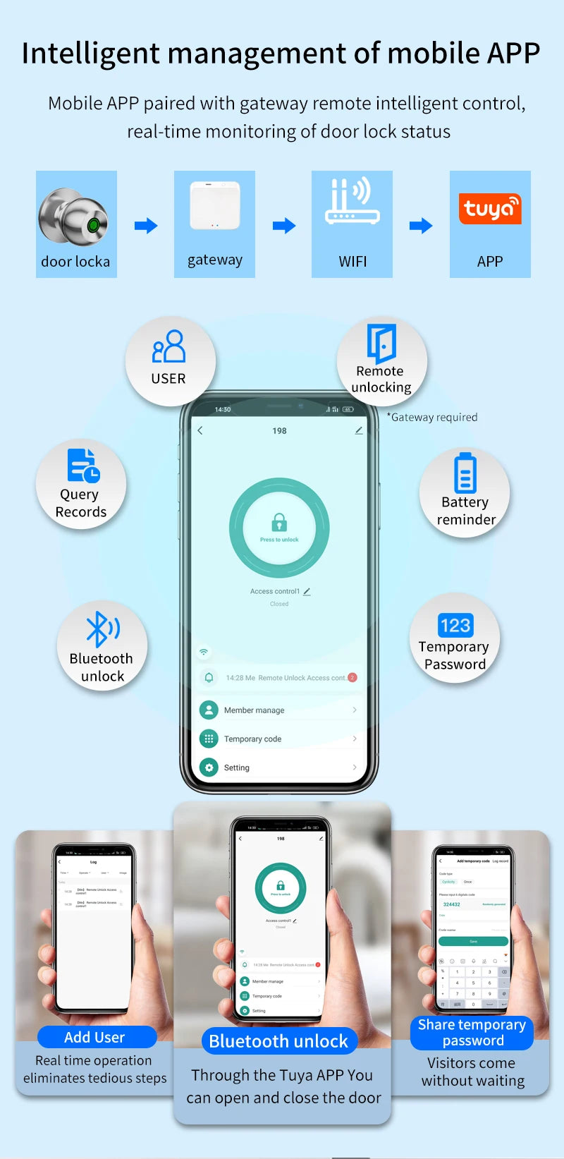 Fingerprint Smart Door Lock Handle