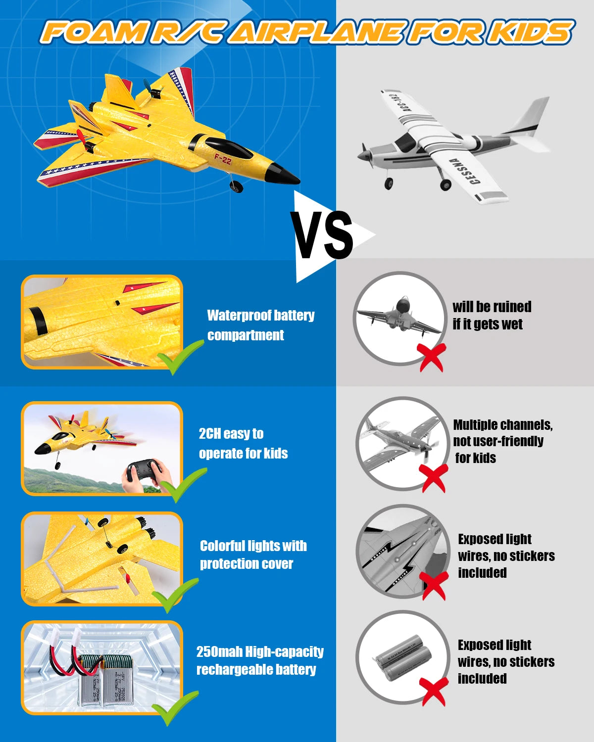 RC Plane Toy